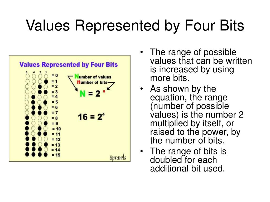 How Many Different Values Can Be Represented Using 4 Bits