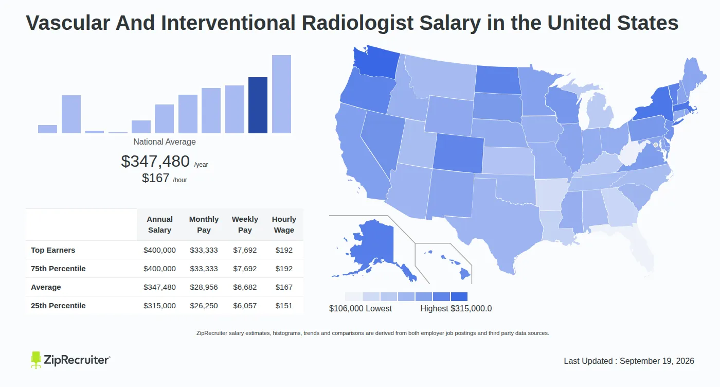 Radiologist Salary by State: Top-Paying Markets and Career Outlook