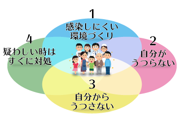 「インフル うつら ない 人」の謎がついに解明？家庭内感染を防ぐ「最強の免疫力」と2026年最新の科学的真実
