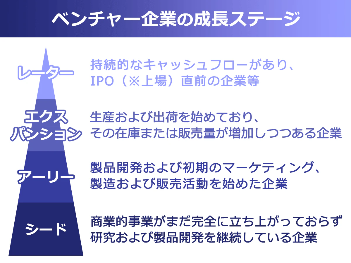 ベンチャー企業とは？中小・スタートアップとの違いと年収実態を徹底解説