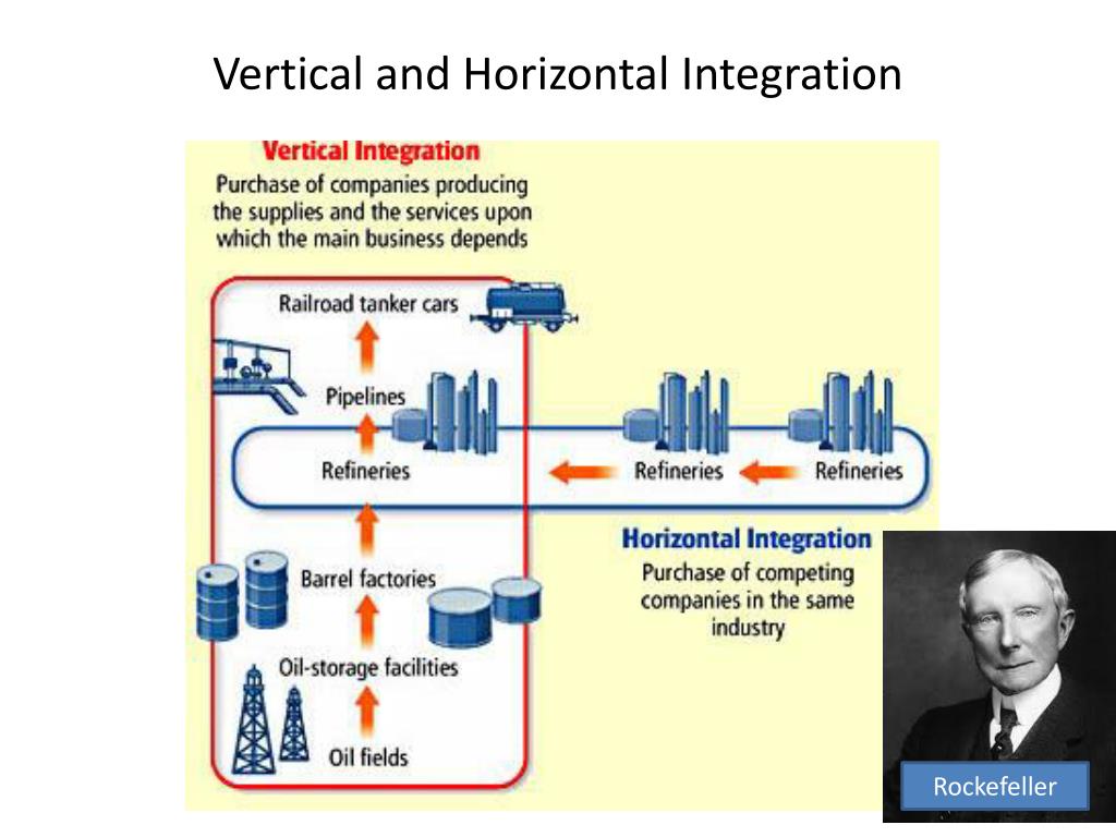 Vertical and Horizontal Integration Definition Us History