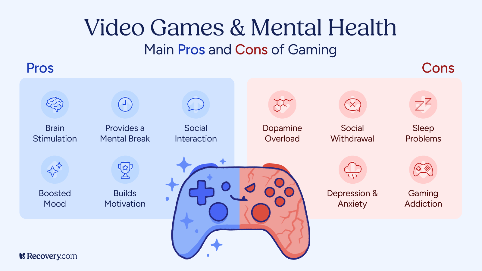 Video Games Effects on Mental Health