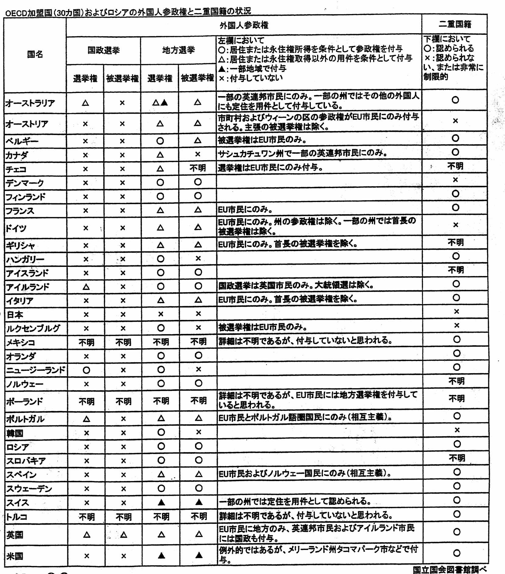 外国人選挙権なぜ再燃？最高裁判決と自治体激変の真相【2026】