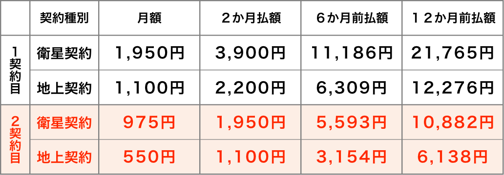 Nhk障害者割引の基準とは？全額・半額免除の条件と申請手続き【2026】