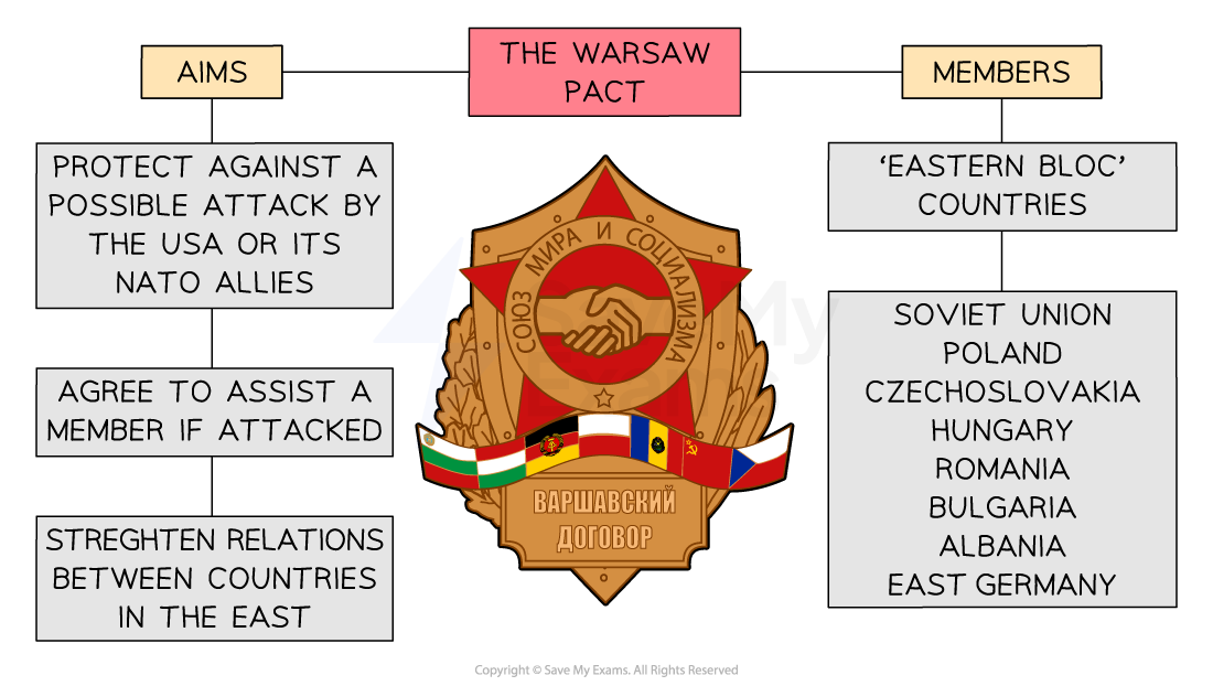 Warsaw Pact Explained