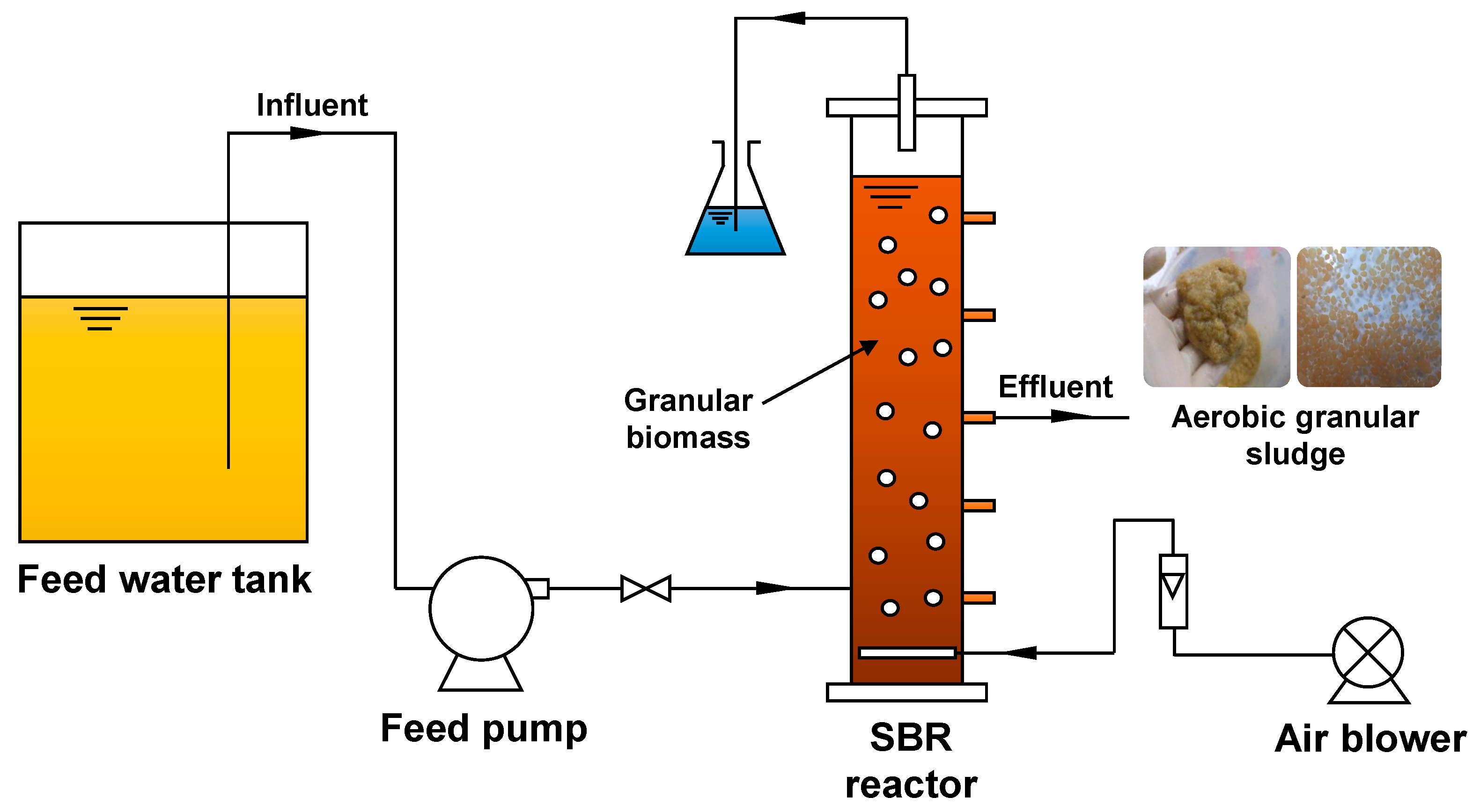 How to Remove Dissolved Solids from Water