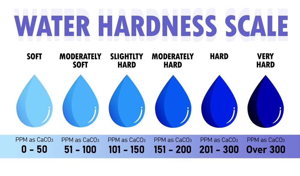 What Is Hardness of Water