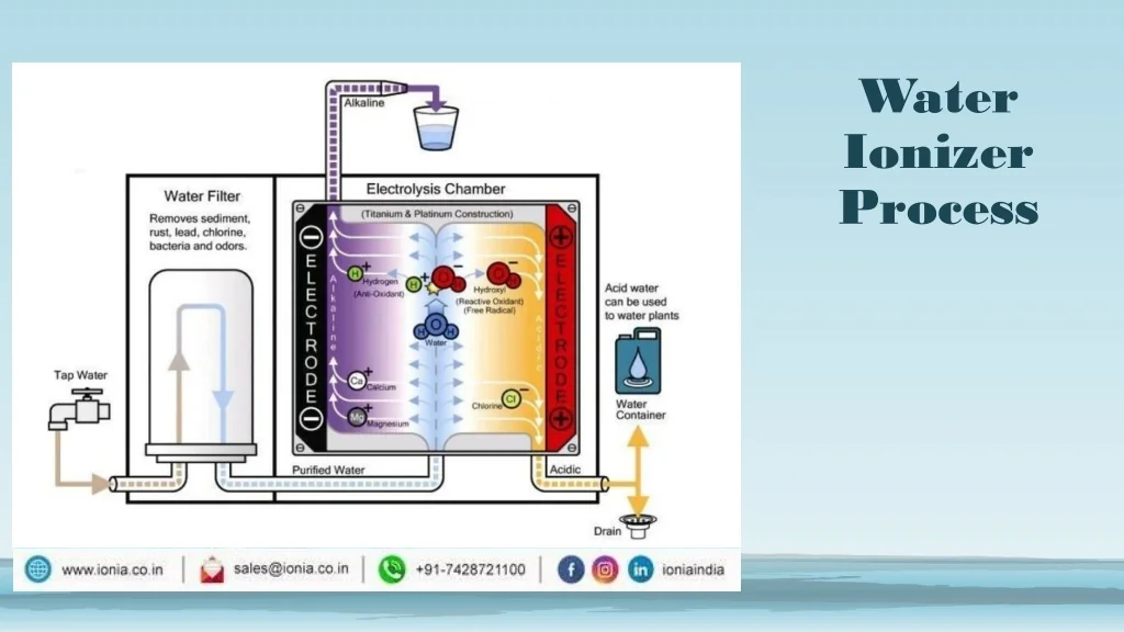 How to Make a Water Ionizer