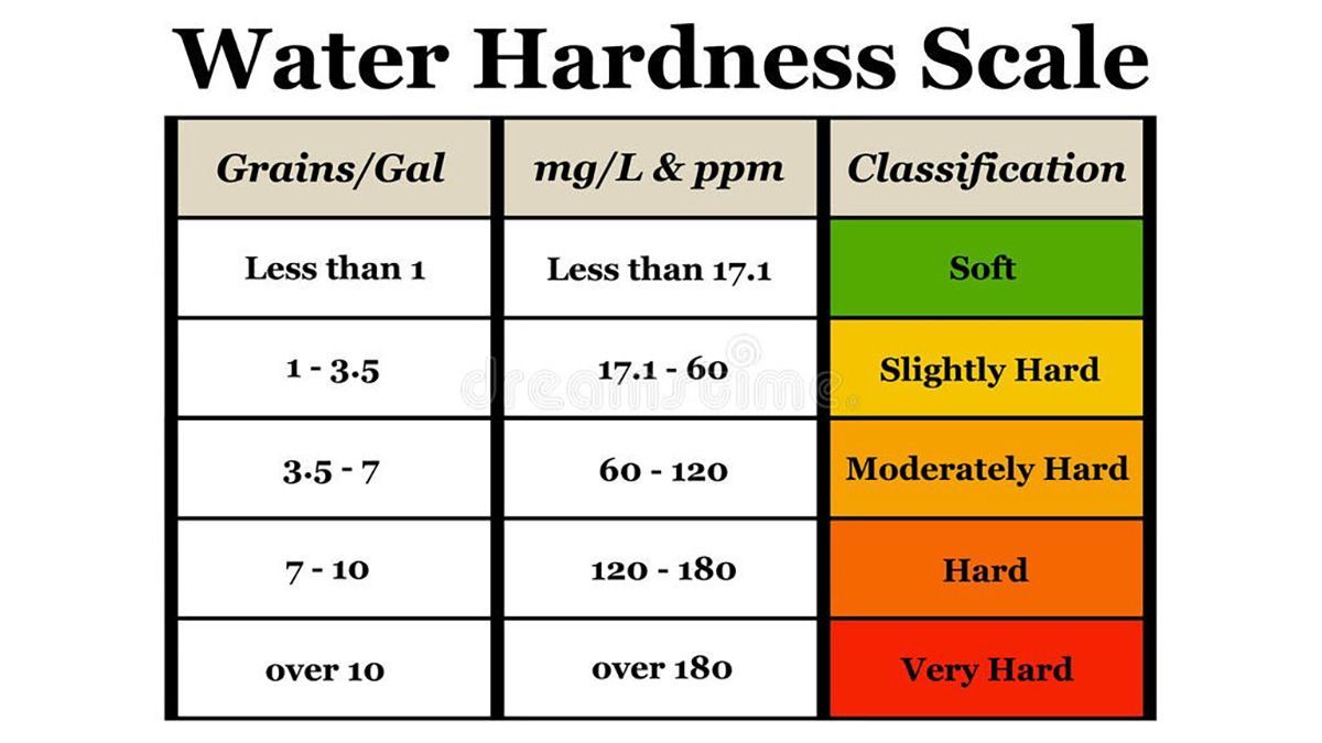 What Is Total Hardness in Water