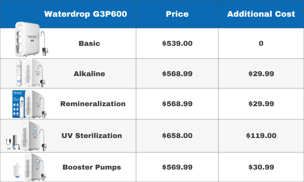 How Much to Install a Reverse Osmosis System