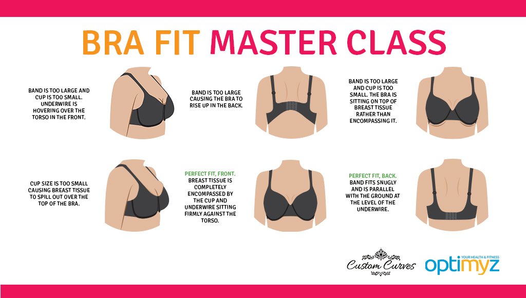 How to Know If a Bra Fits