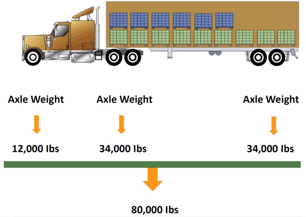 53 Foot Trailer Weight Distribution Diagram