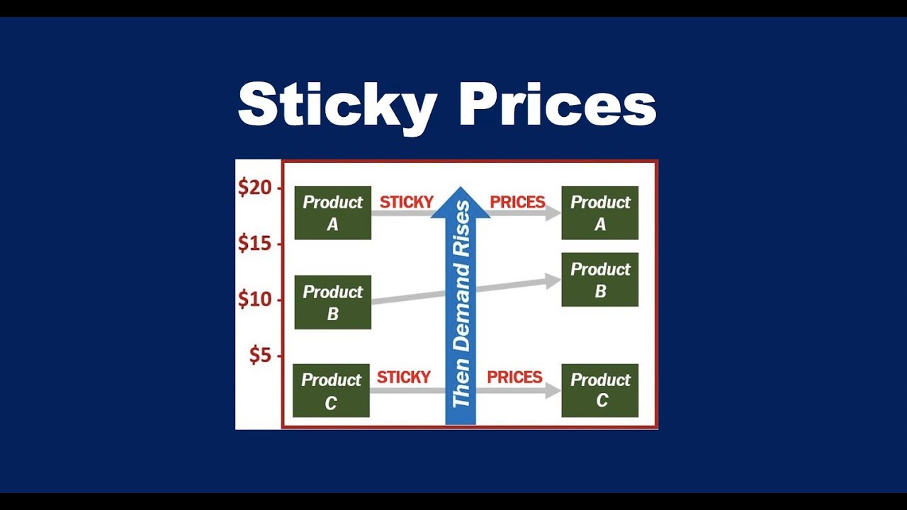 Definition of Sticky Prices