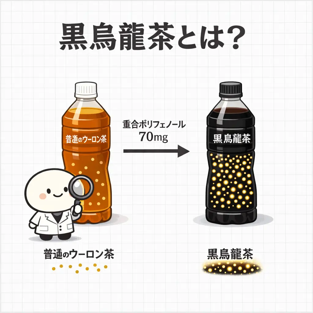 黒烏龍茶の効果と痩せる噂の真相検証！飲むタイミングと内臓脂肪の科学