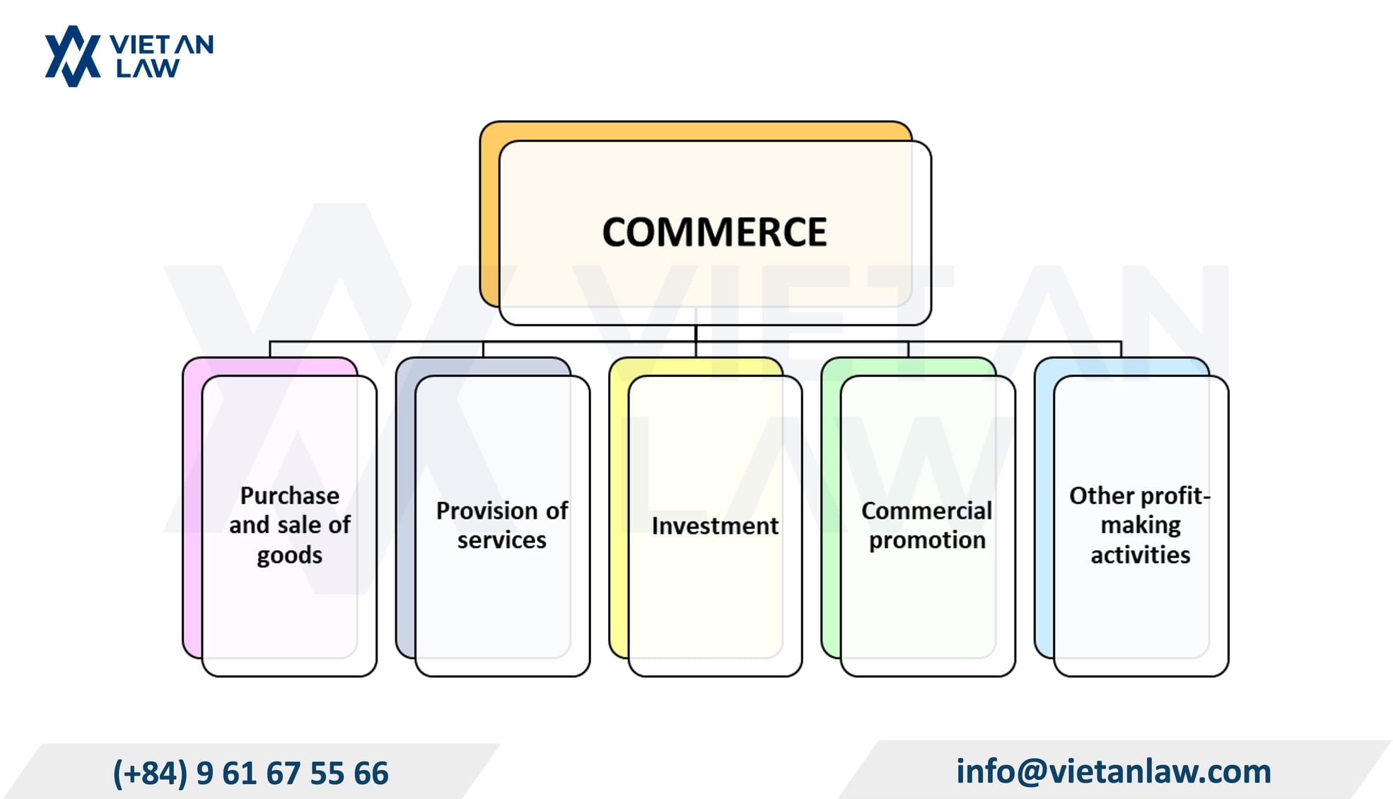 What Is Commercial Business