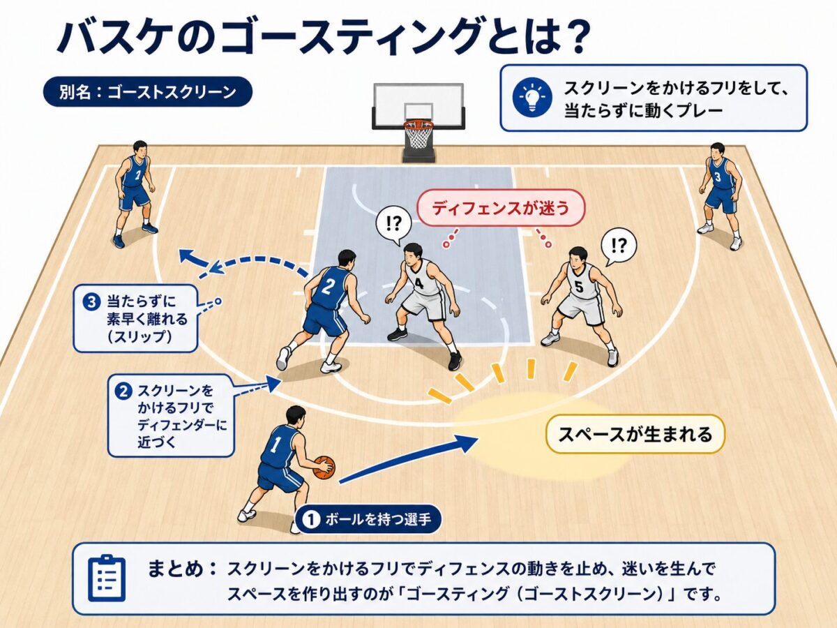 ゴースティングとは？恋愛・ゲームの不正心理とされた側の対処法