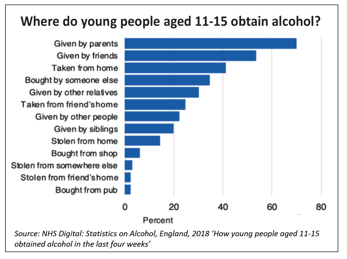 What Age Can You Drink Alcohol in the Uk