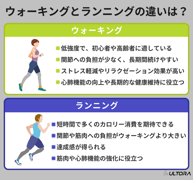 走るか歩くか？体脂肪を最速で落とす最新科学と燃焼の黄金比率