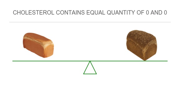Does Bread Cause High Cholesterol
