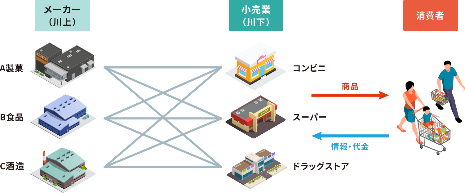 卸売業とは？小売・商社との違いと「中抜き不要論」の真相【2026年】