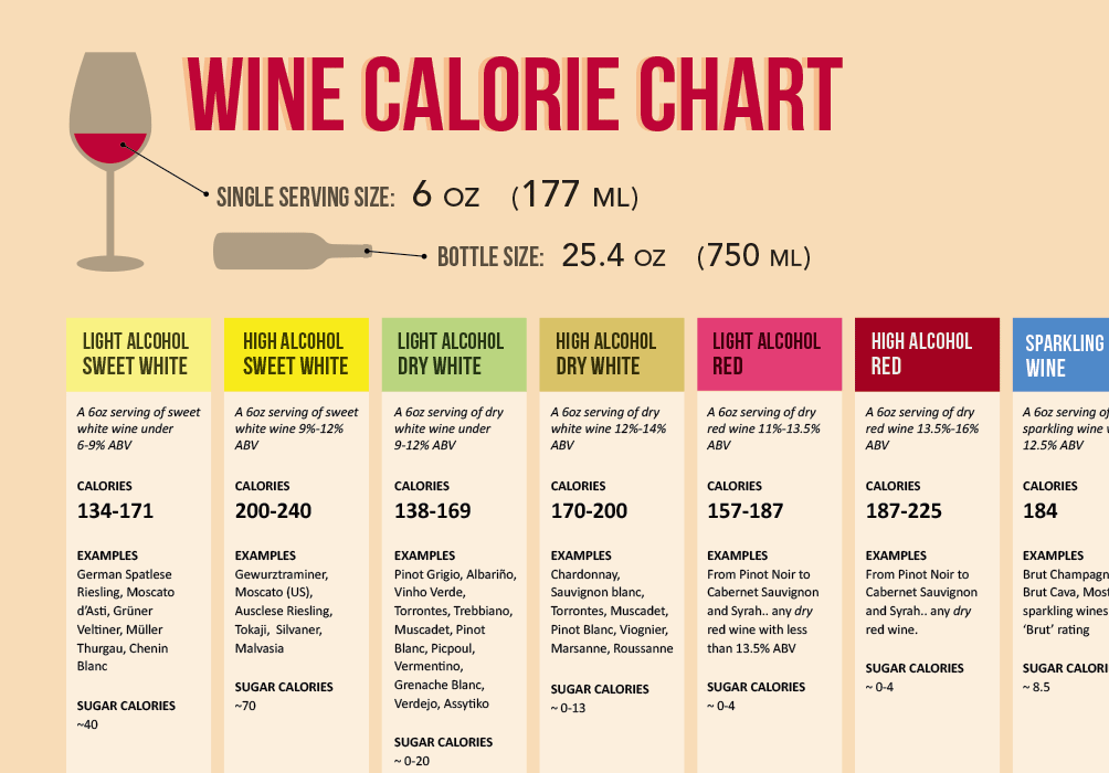 Calories in a Red Wine Bottle