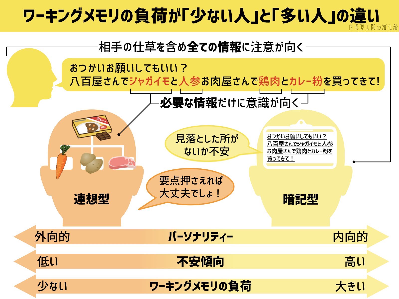 人の話が理解できない原因とは？Apd・発達障害の真相と改善策