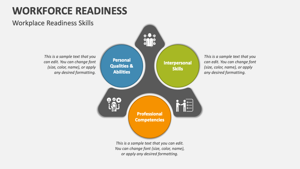 Free Resources for Workforce Readiness Exams
