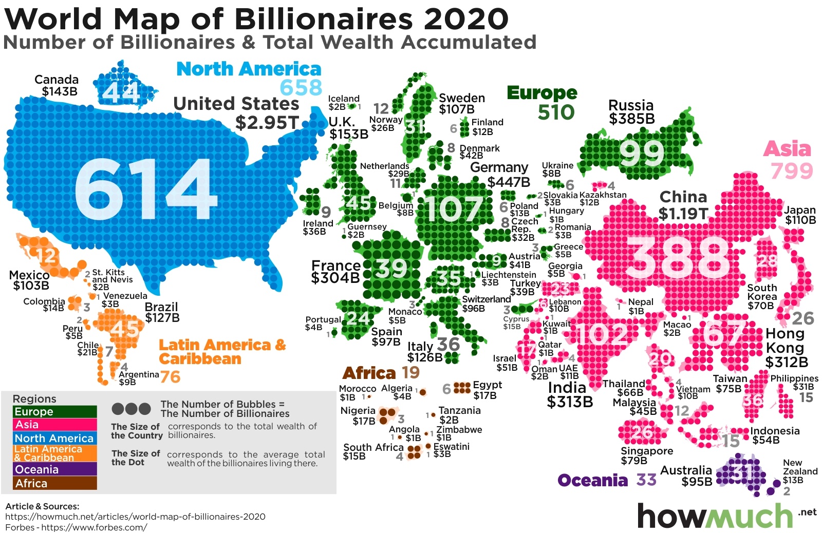 How Many Billionaires Are There Worldwide