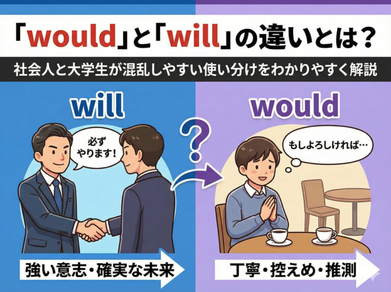 WillとWouldの決定的な違いとは？ネイティブの感覚を暴く