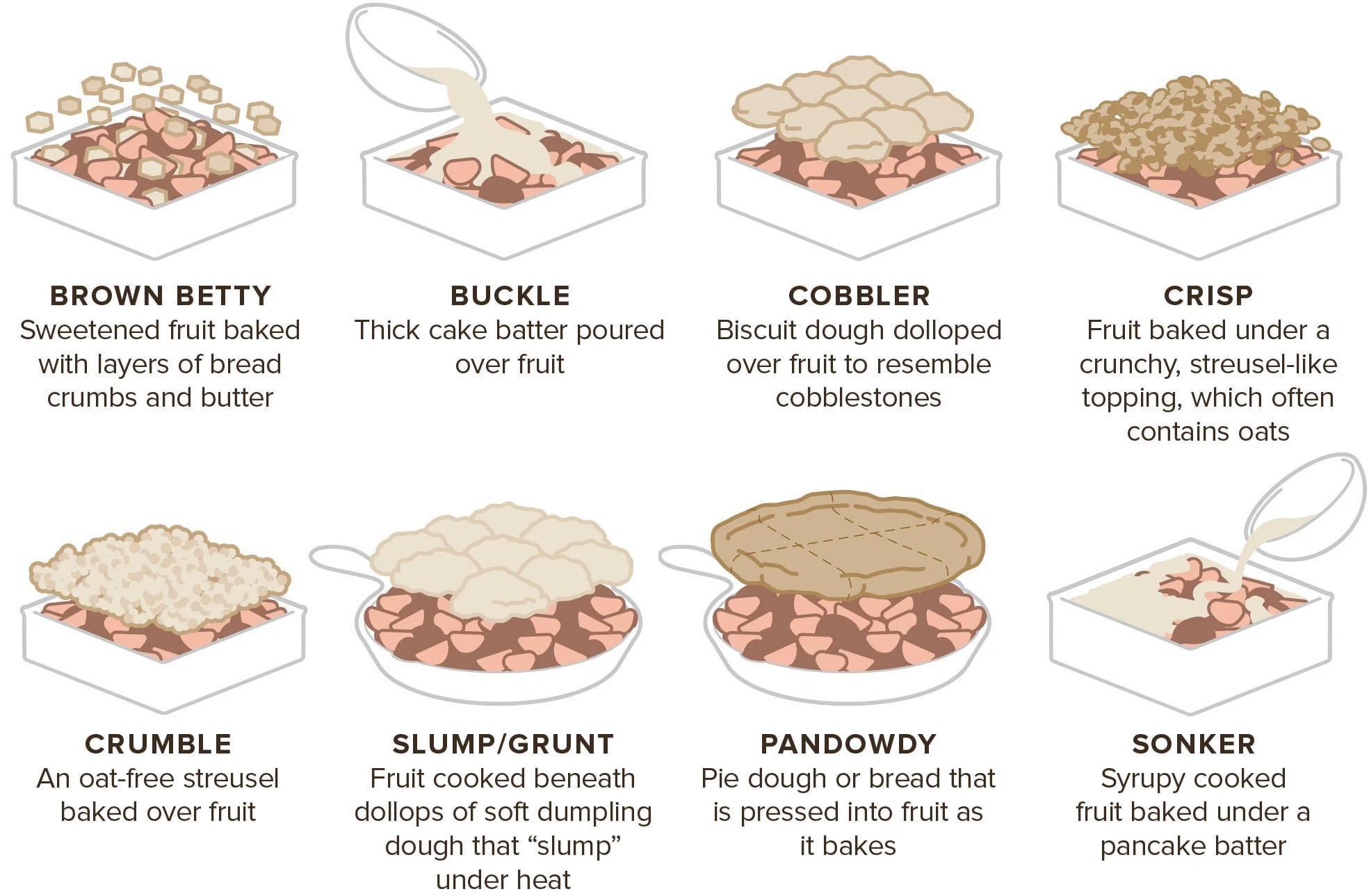 Crumble vs Crisp vs Cobbler vs Buckle vs Brown Betty