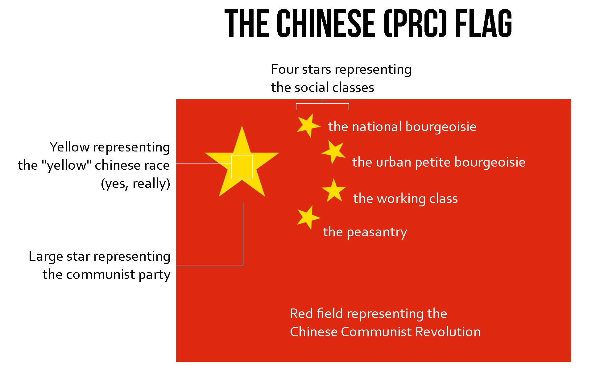 What Do the Colors of the Chinese Flag Mean