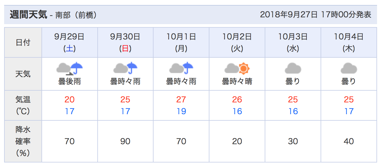 【2026年最新】東京の天気が劇変？都心を襲う「超局地気象」と最新Ai予報が切り拓く防災の最前線