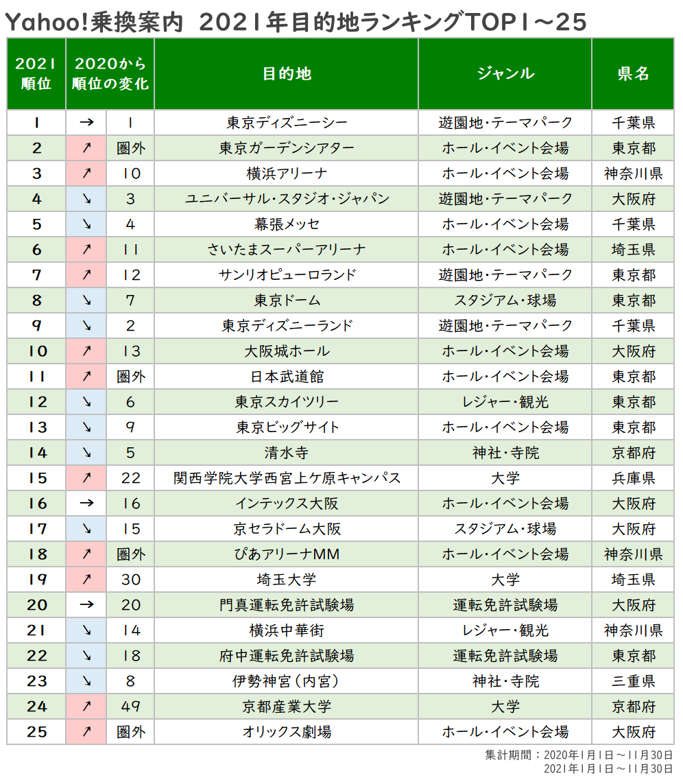 Yahooアクセスランキング急上昇の真相と裏側｜2026年最新分析