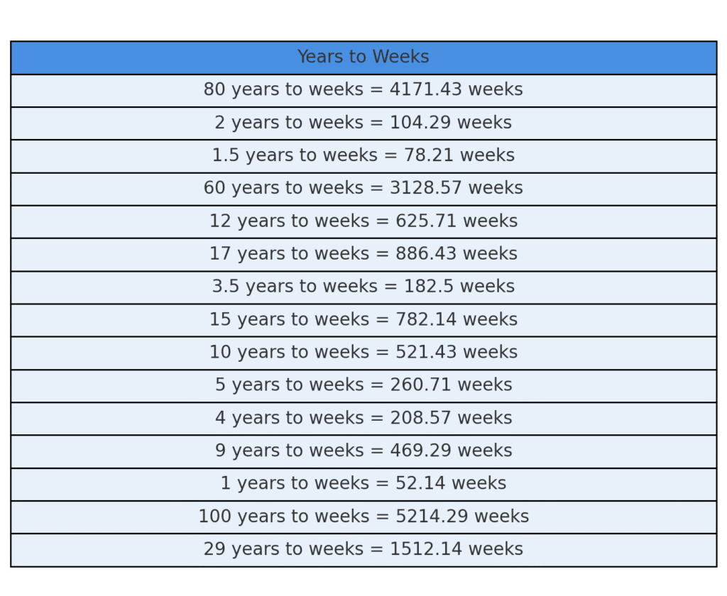How Much Weeks in a Year