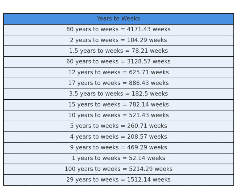 Weeks to a Year