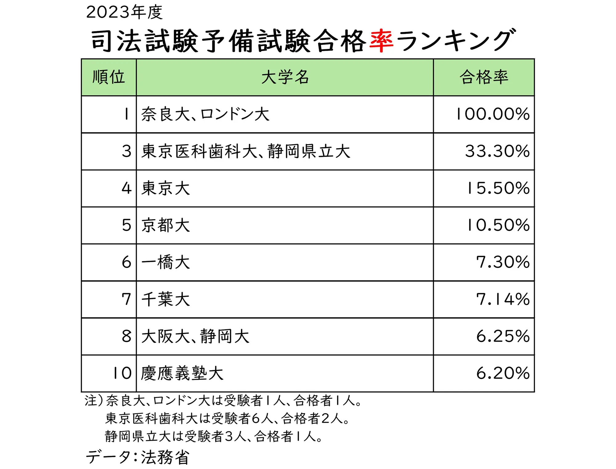 司法試験予備試験の合格率はなぜ3％台？2026年最新難度と真相