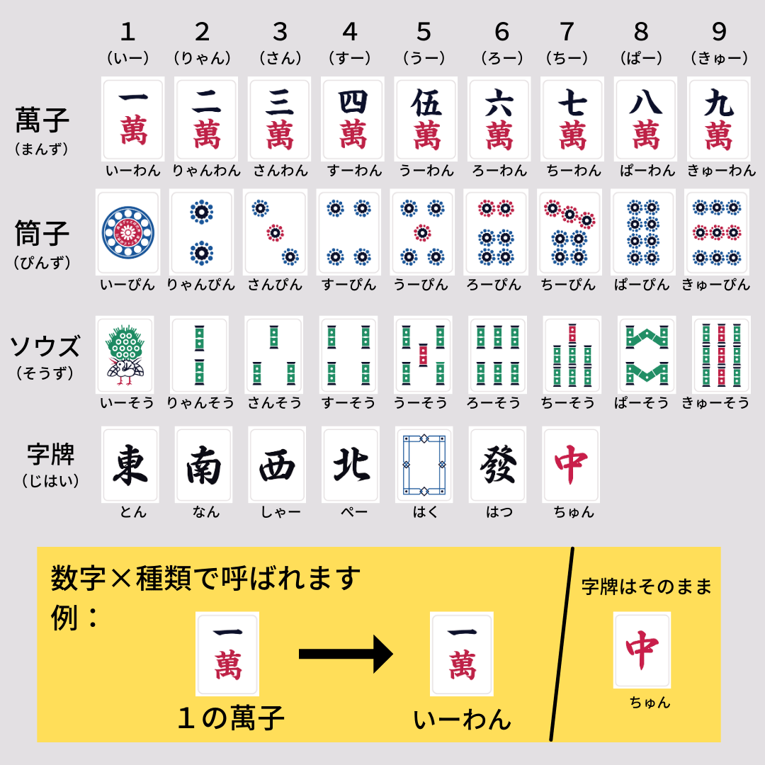 麻雀牌の読み方完全攻略！初心者でもすぐわかる全種類一覧と役の基本