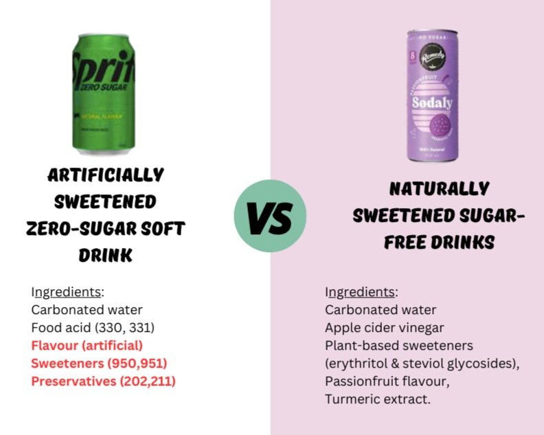 How Many Zero Sugar Sodas a Day Is Safe
