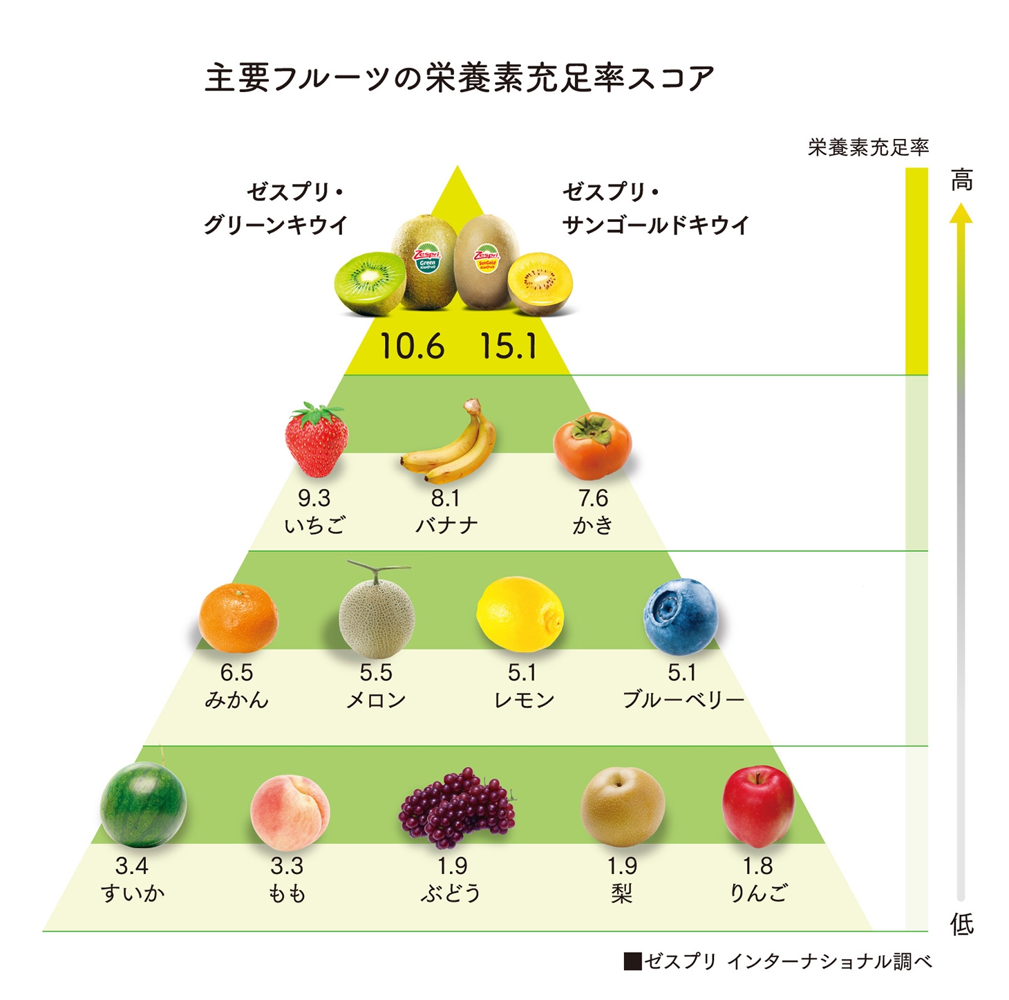 栄養が高い野菜決定版ランキング！プロが明かす調理法と最強の真実