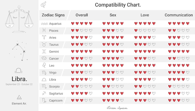 What Zodiac Sign Is Libra Compatible With