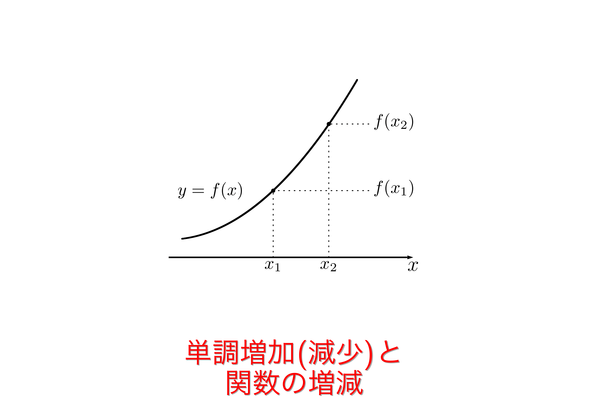 単調増加とは？等号の有無や広義・狭義の違いを数学記者が徹底解説