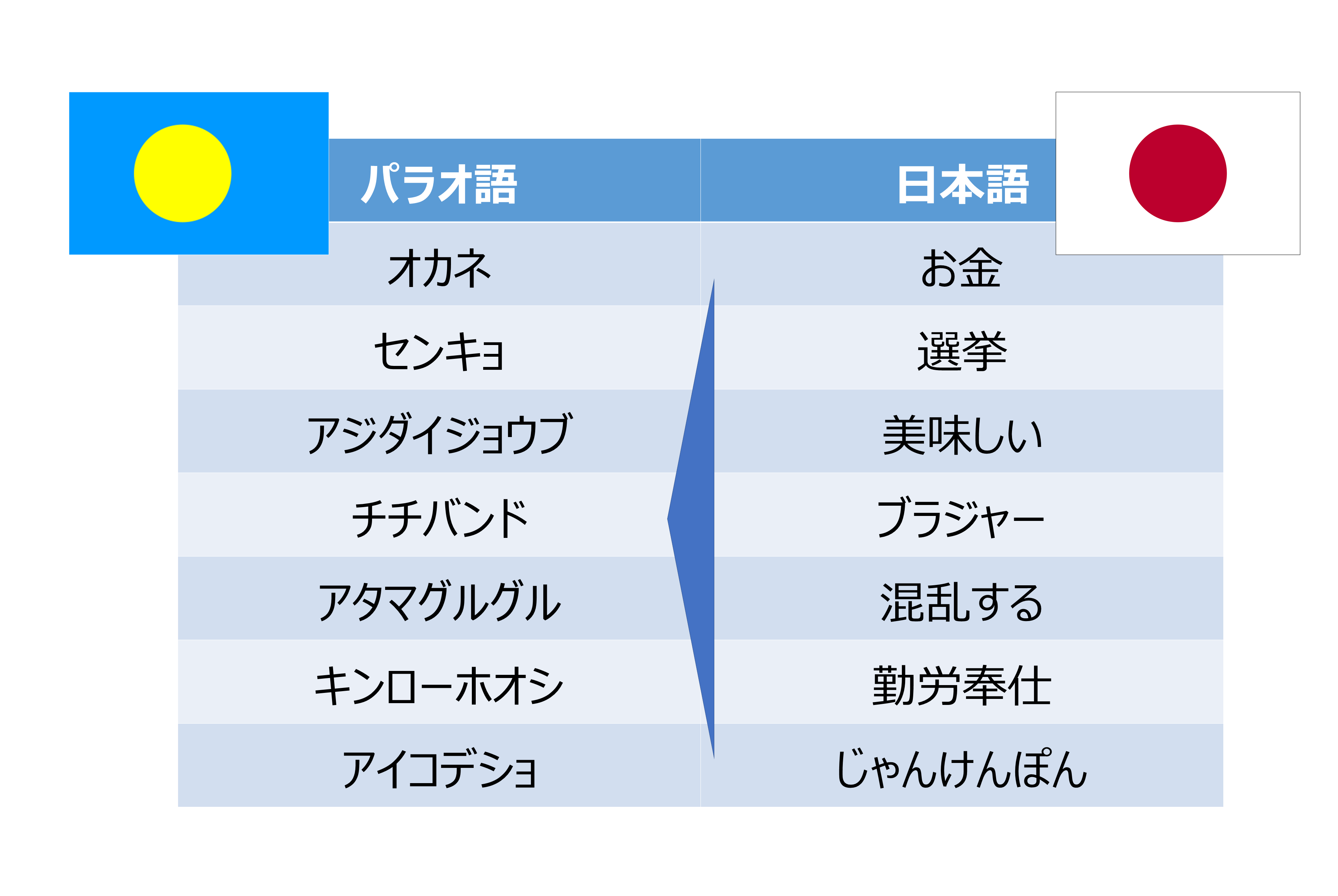日本語が通じる国ランキング2026！公用語の島から安心の旅行先まで