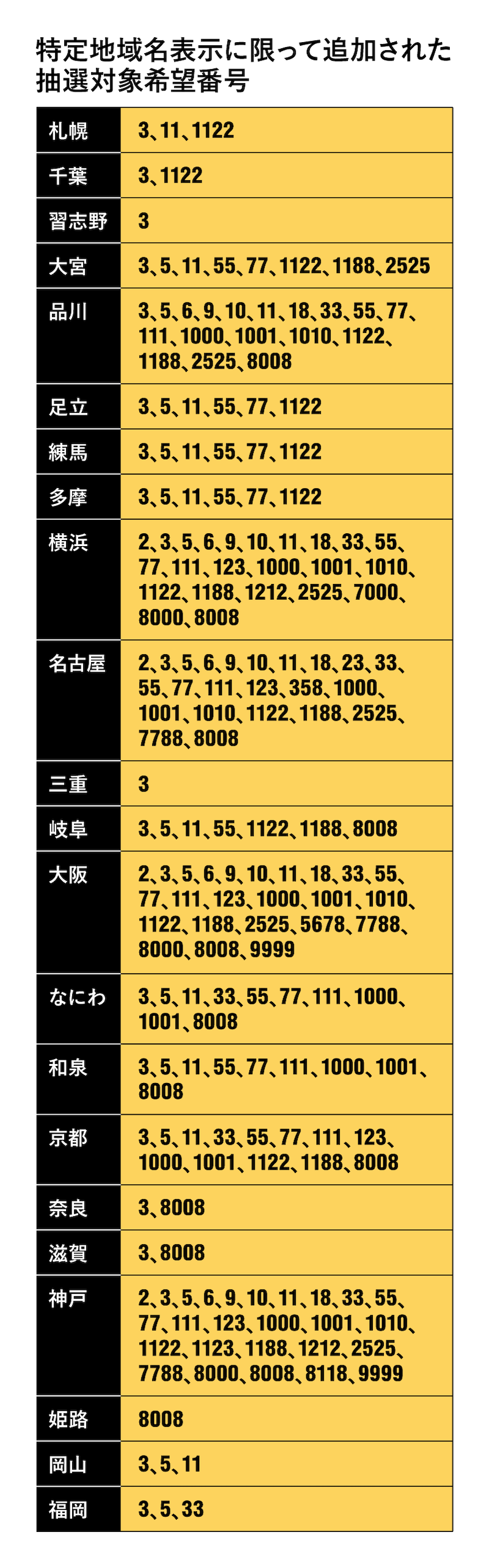 希望ナンバー最新人気ランキング！「1」「8」「358」の真相と抽選倍率