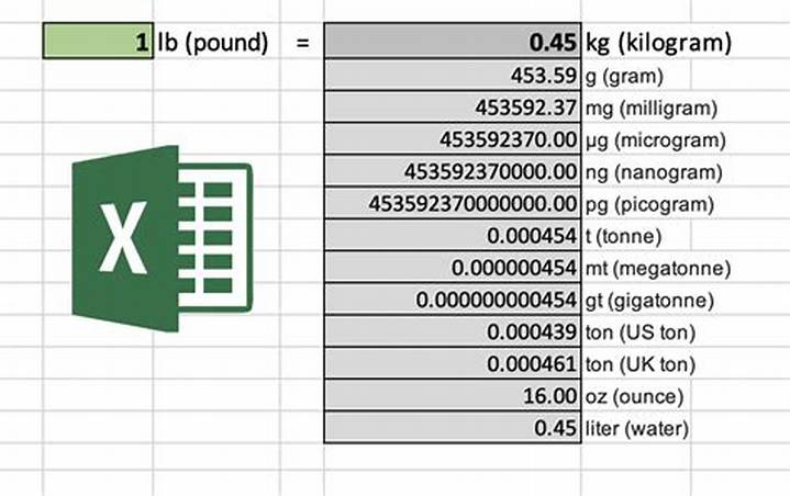 190ポンドのリブレは何Kg？計算と換算のコツを解説