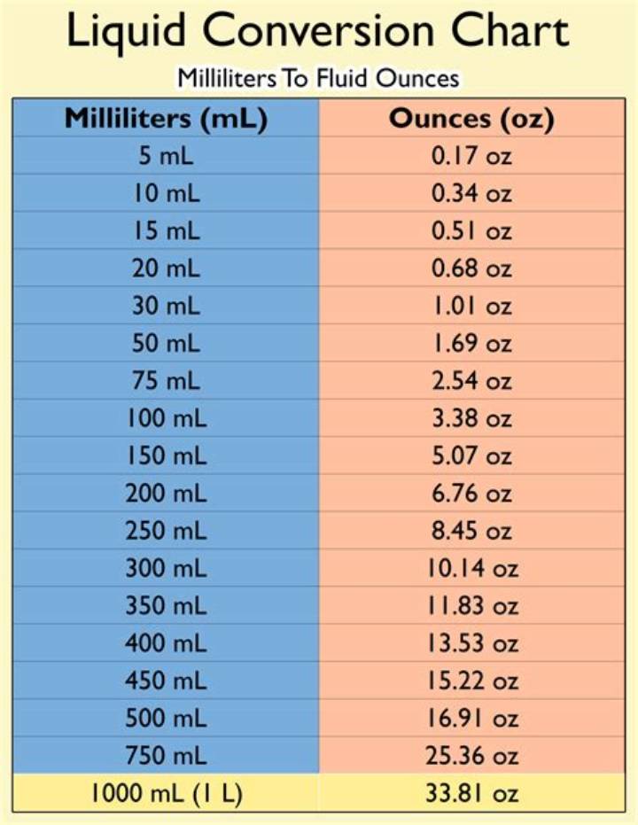 80 Ml to Oz: Quick Conversion, Measurement Tips, and Real-Life Examples