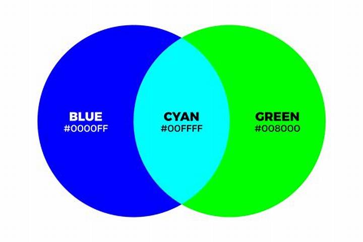 Blue and Green Make: the Real Color Meaning, Mixing Rules