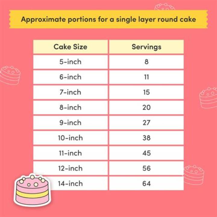 ケーキ4号の大きさは？直径・人数目安・選び方を徹底解説