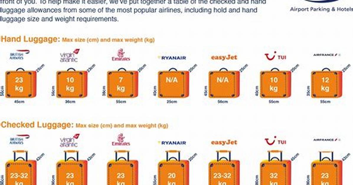 Checked Baggage Weight