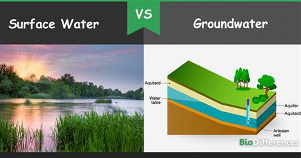 Difference Between Water