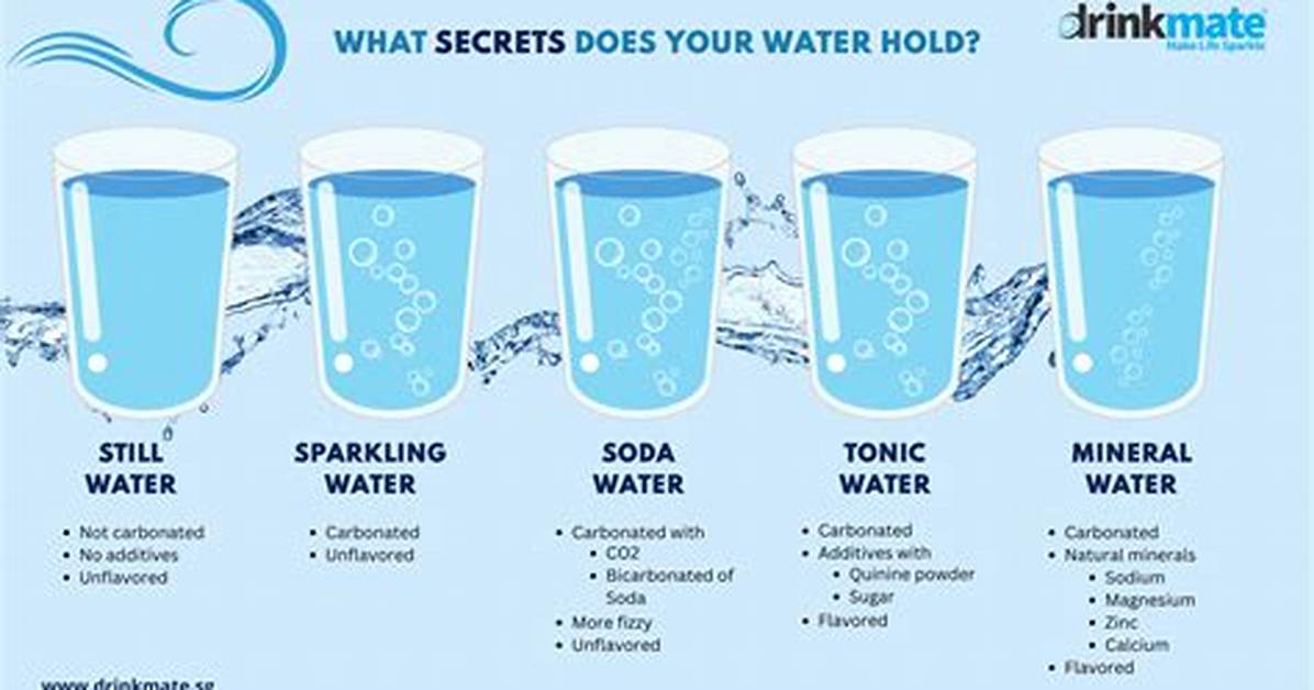 Does Drinking Carbonated